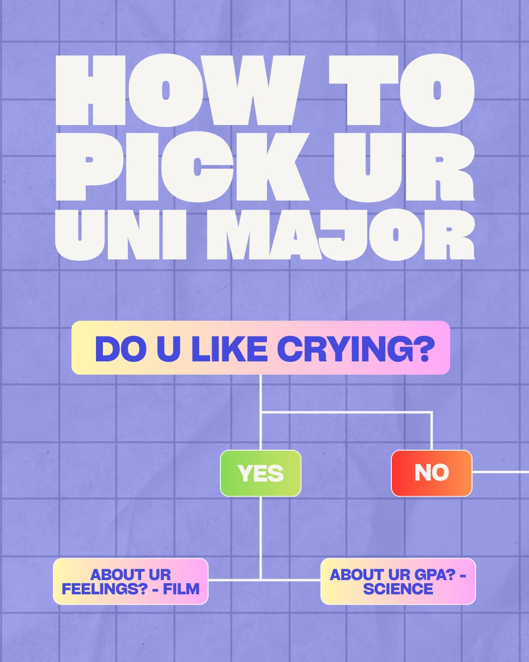 VUWSA How To Pick Ur Uni Major carousel