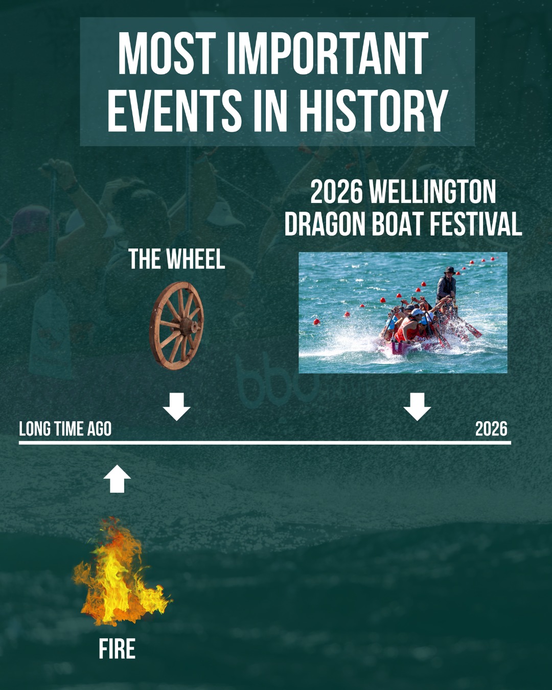 Most important events in history Dragon Boat Festival social post